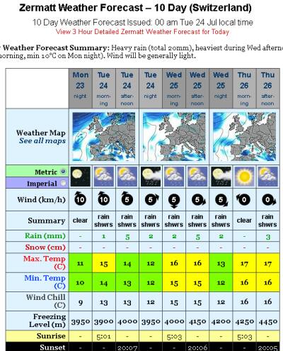 スイス旅行でツェルマットに行く際に便利な天気予報リンク集